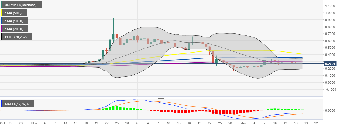 XRP/USD daily chart