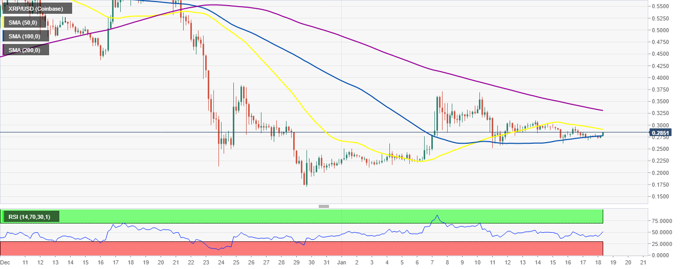 XRP/USD chart