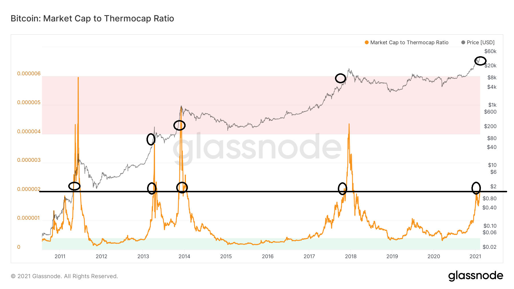 bitcoin market cap 2021)