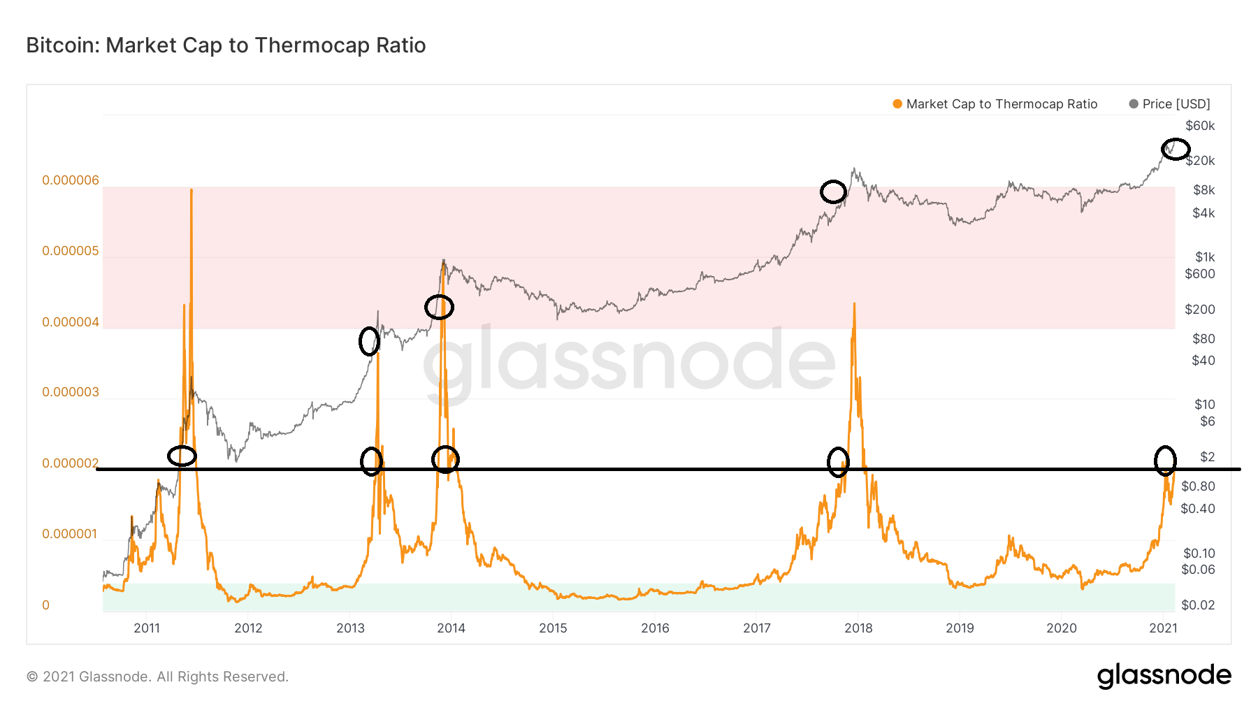 Bitcoin Price Is About To Explode Beyond 100 000 Suggests On Chain Metric Forex Crunch