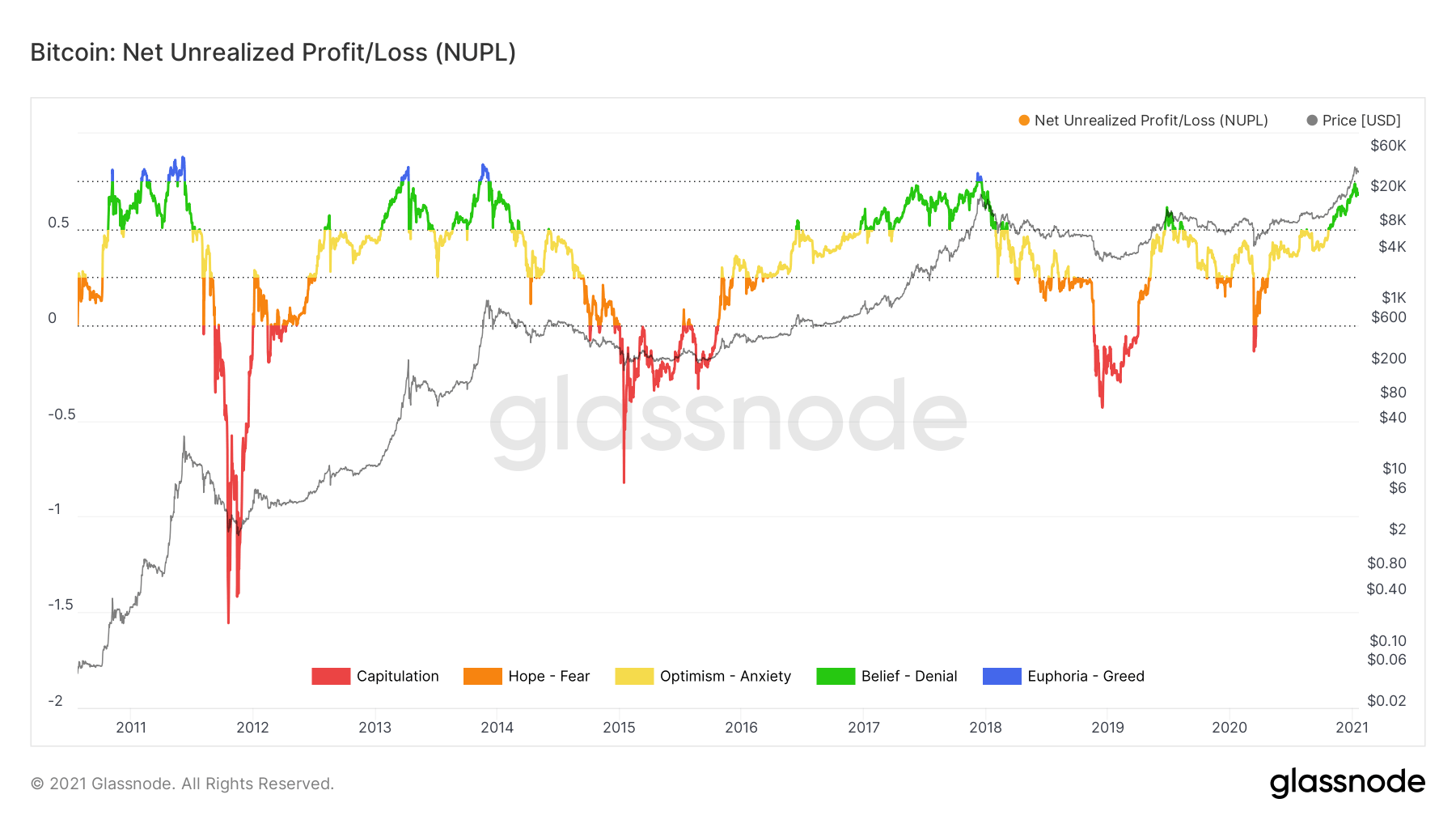 Bitocin NUPL