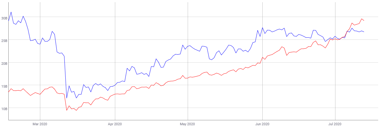 Crypto Market Cap Predictions : Cryptocurrency Market Size Share Trends Analysis 2020 25 - Furthermore, the performance of the crypto has been well in the previous months of 2020.