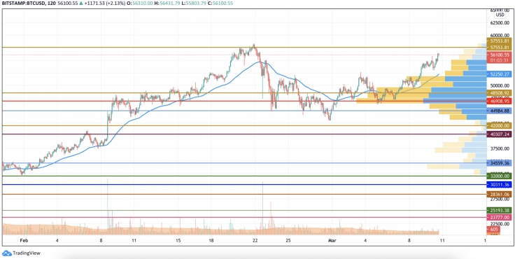 BTCUSD