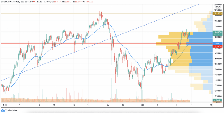 ETHUSD