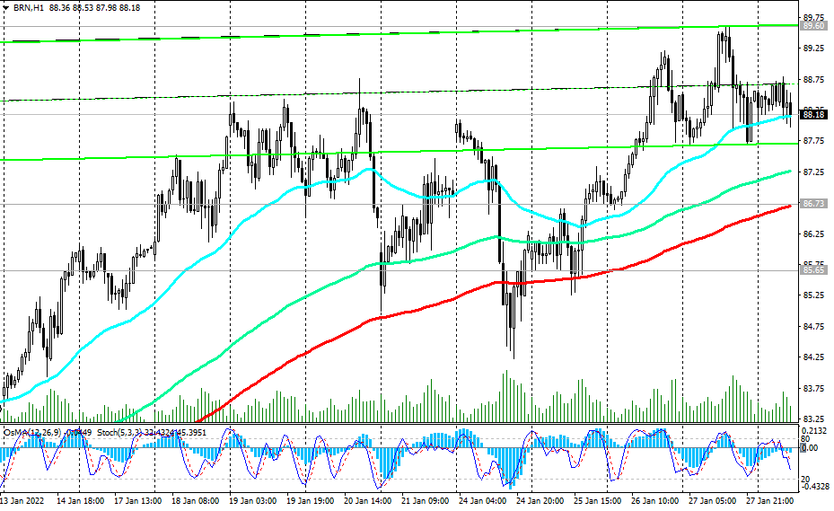 Нефть доллар сегодня