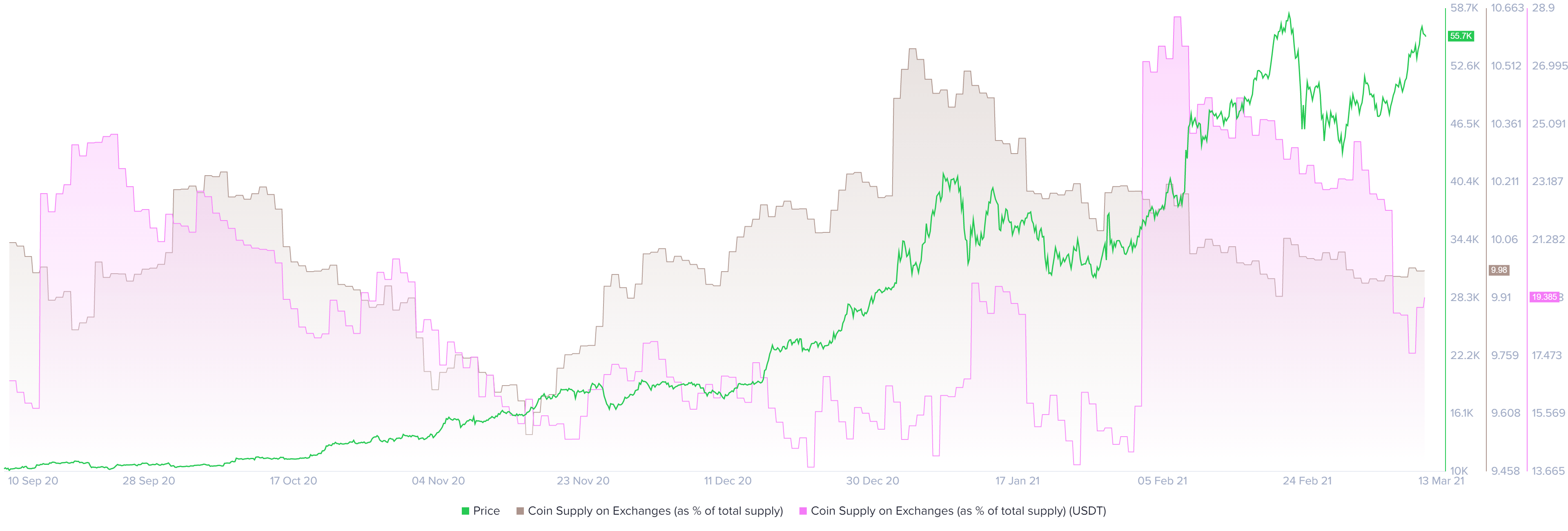 Btc Price Prediction February 2021 : Bitcoin Btc Usd Price Prediction Forecast 2020 2022 2025 2030 Bitcoin Price February 20 2021 Youtube - 30rates 30rates forecasts that the minimum expected price for february 2021 is $33,465.