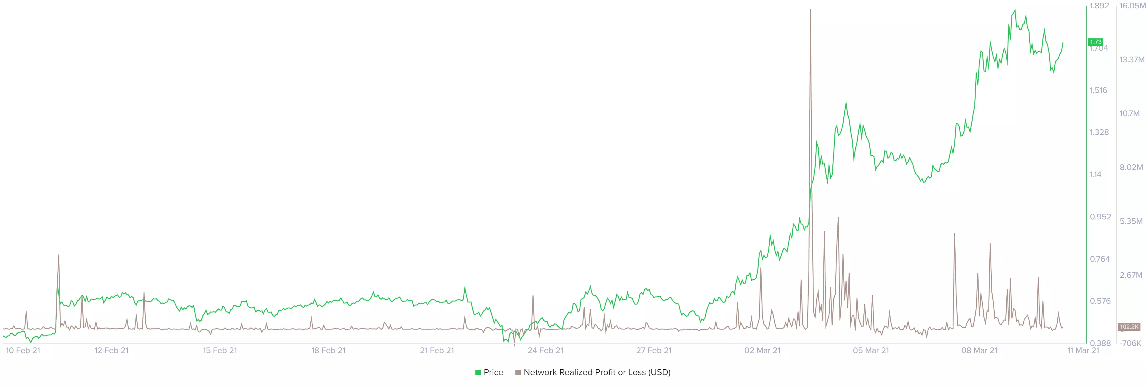 Enjin Coin NPL chart