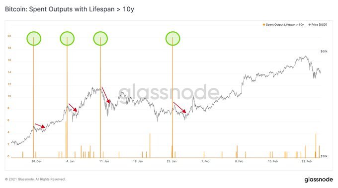 Bitcoin spent output