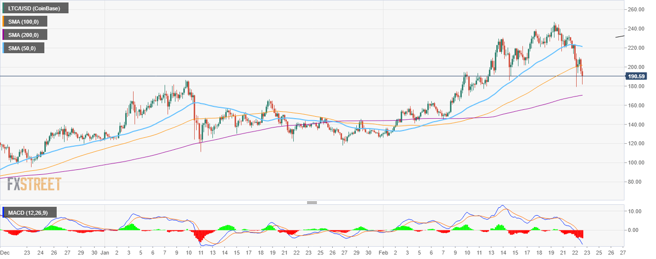 XLM