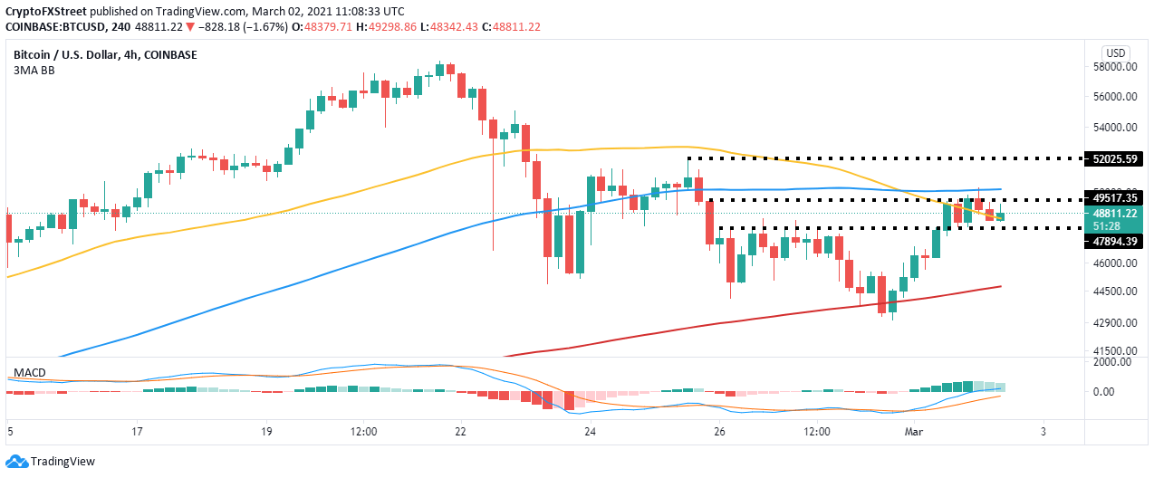 BTC/USD 4-hour chart