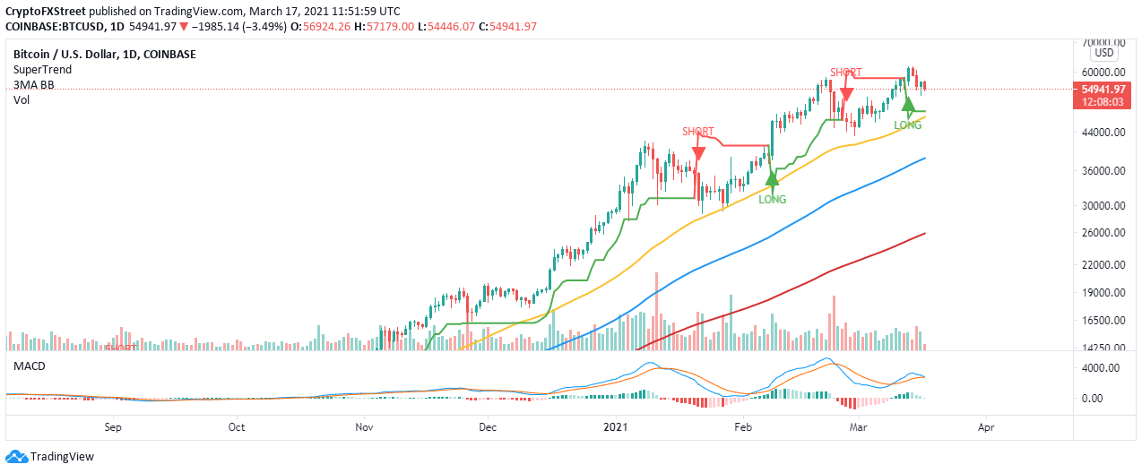 Top 3 Price Analysis Bitcoin Ethereum Ripple Bitcoin Bull Run Not Stopping At 100 000 According To Prominent Analyst Forex Crunch