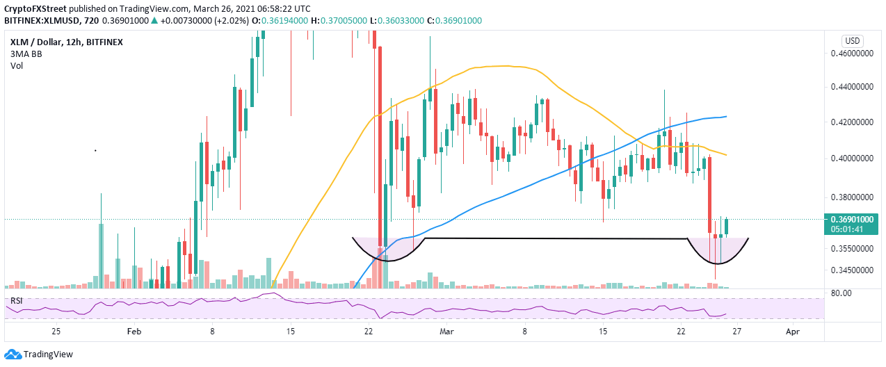 XLM/USD 12-hour chart