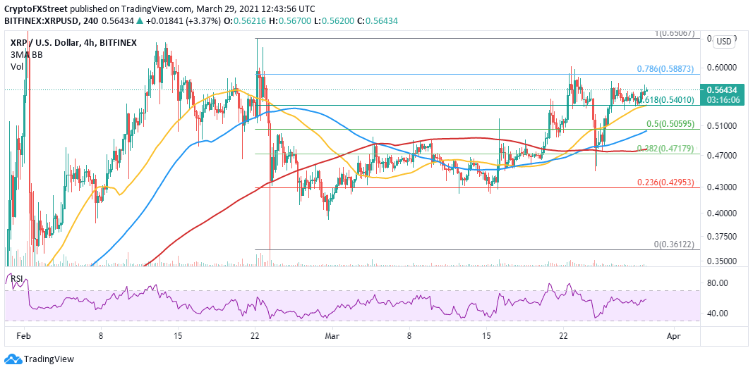 XRP/USD four-hour chart