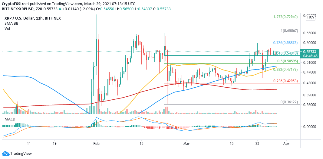 XRP/USD 4-hour chart