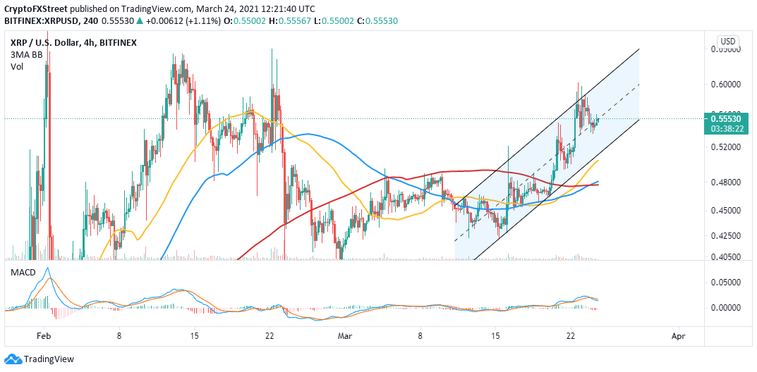 XRP/USD 4-hour chart