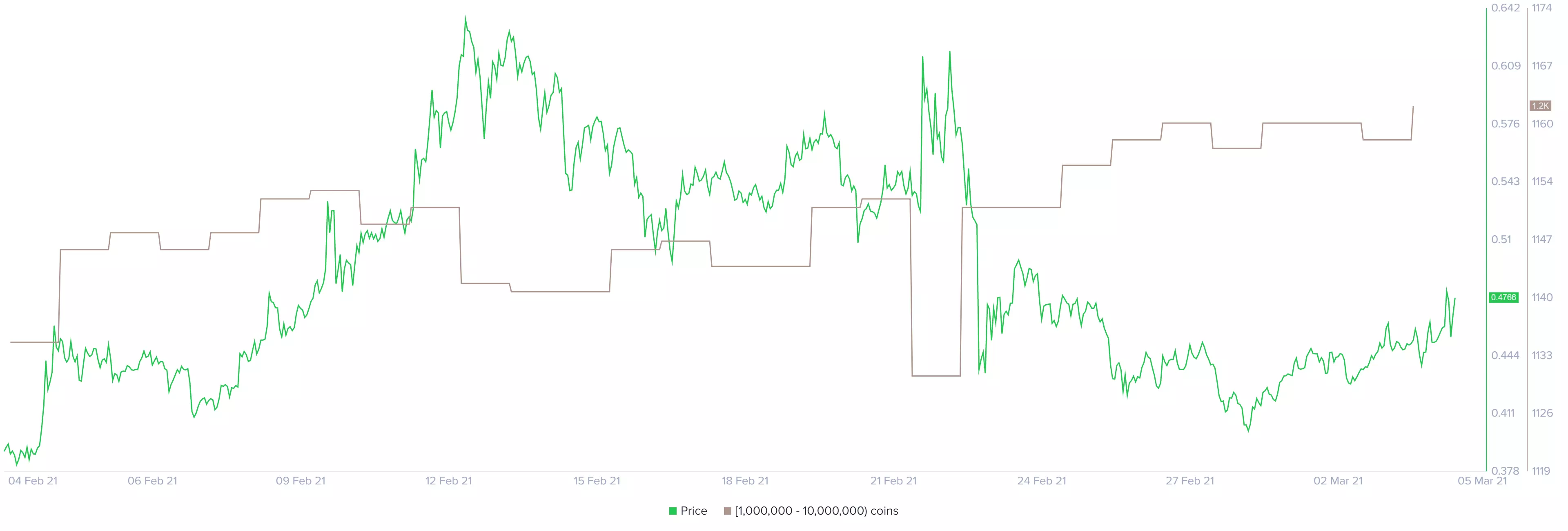 XRP holder distribution 