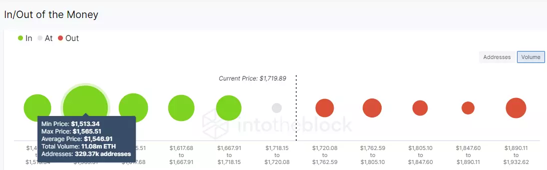 ETH/USD 4-hour chart