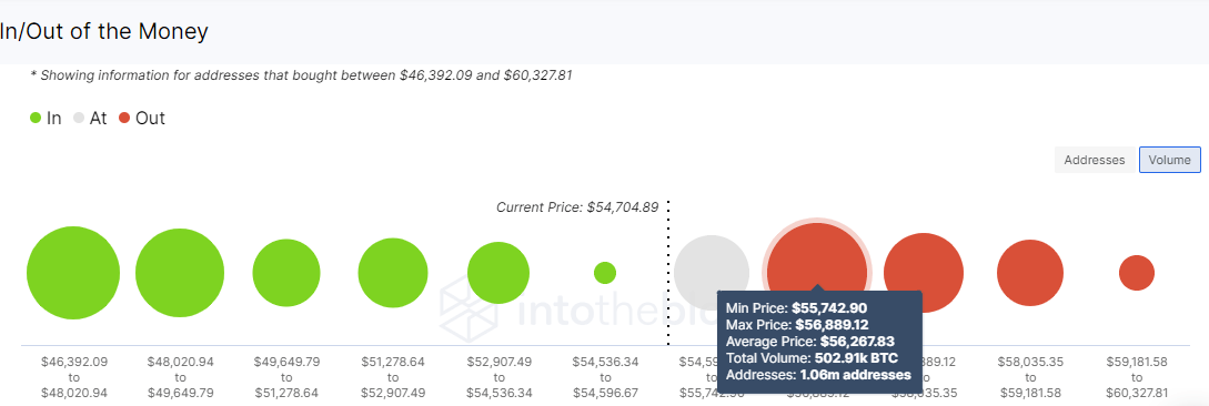 Bitcoin IOMAP model