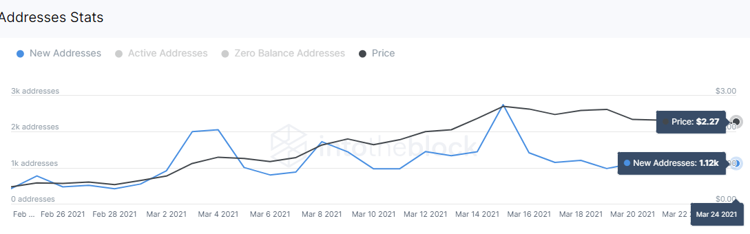 Enjin Coin network growth