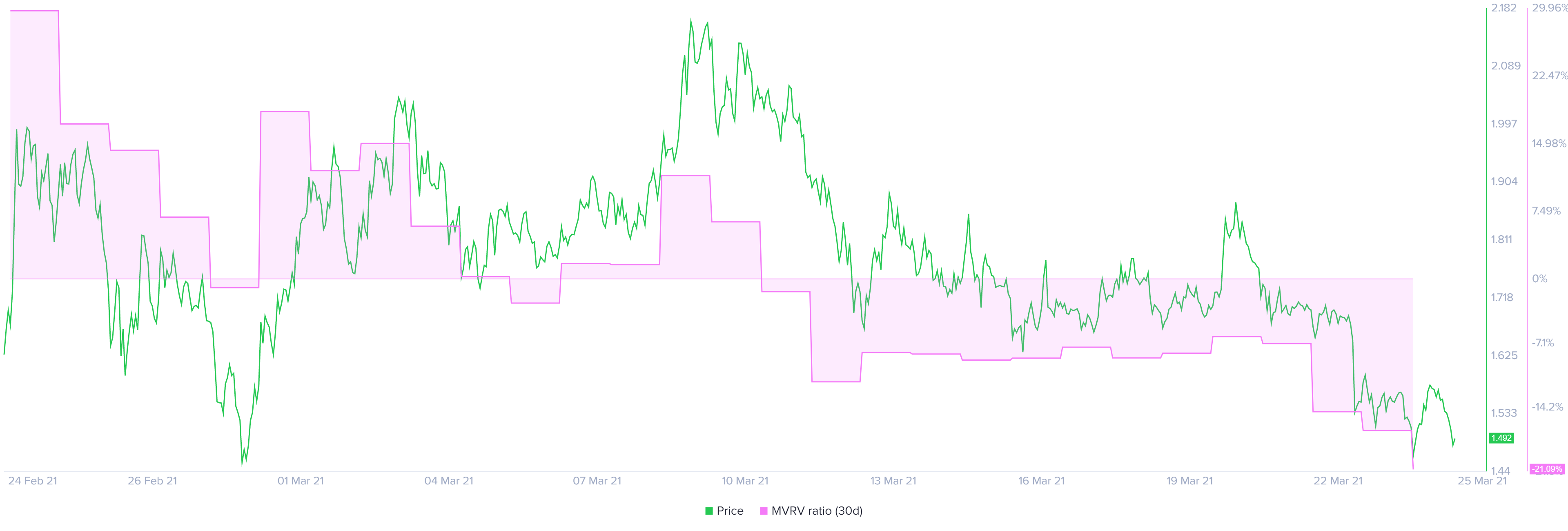 GRT/USD 4-hour chart