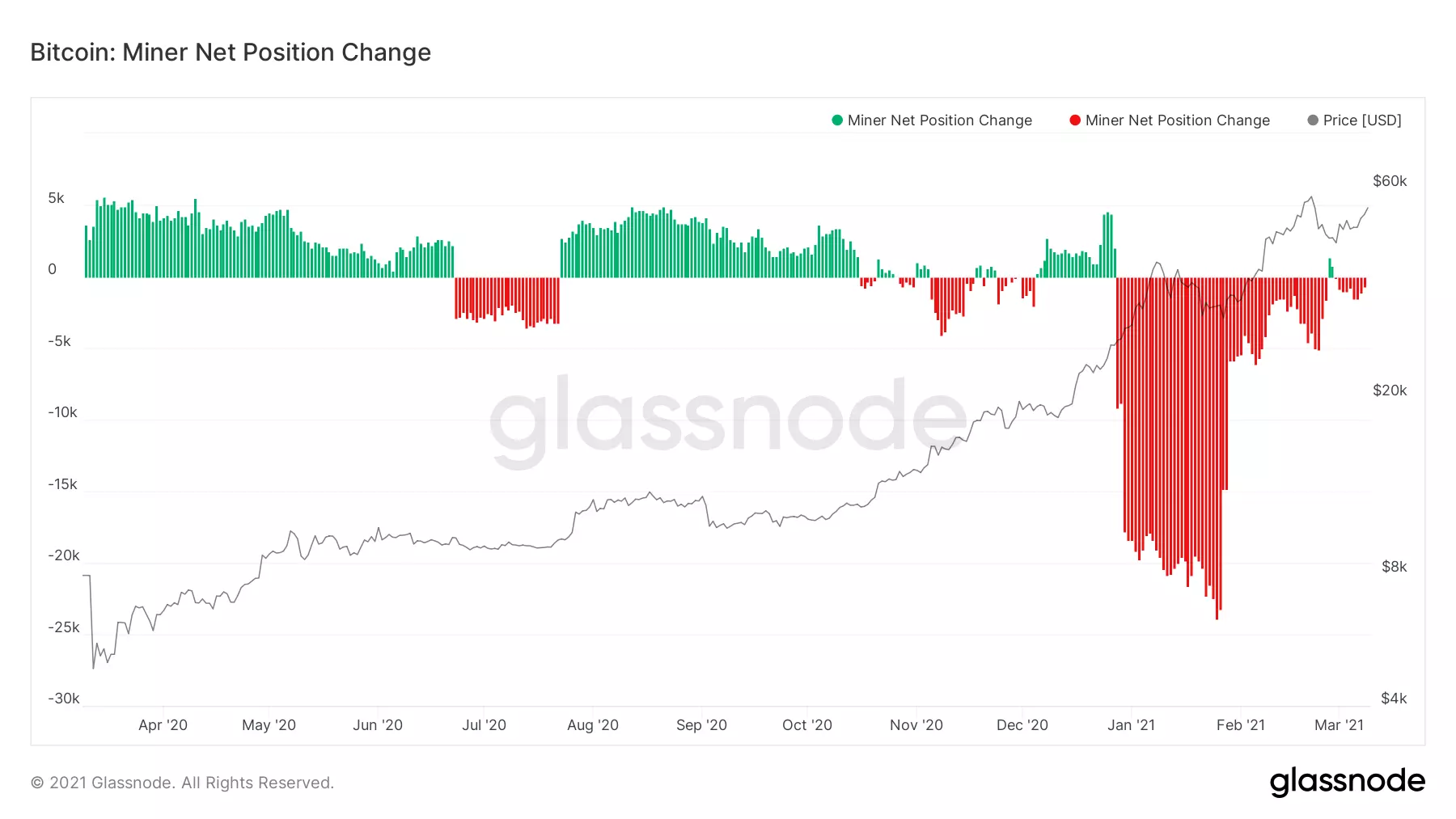 Bitocin miner change 