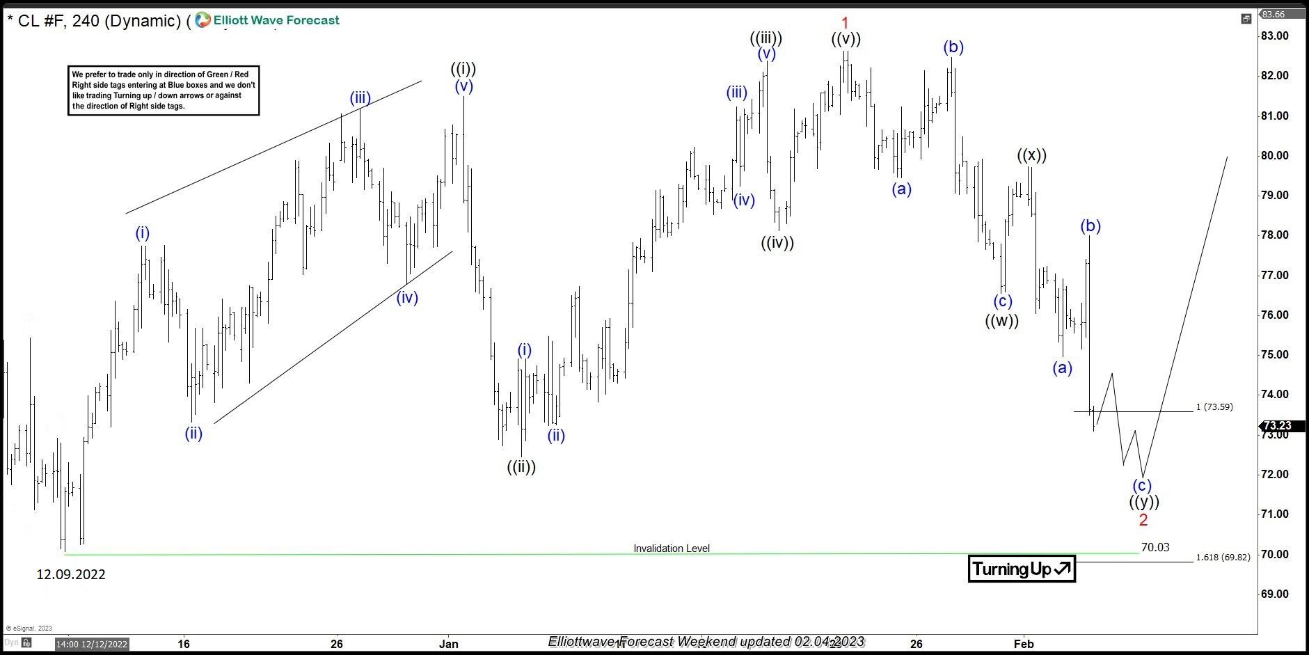 Crude