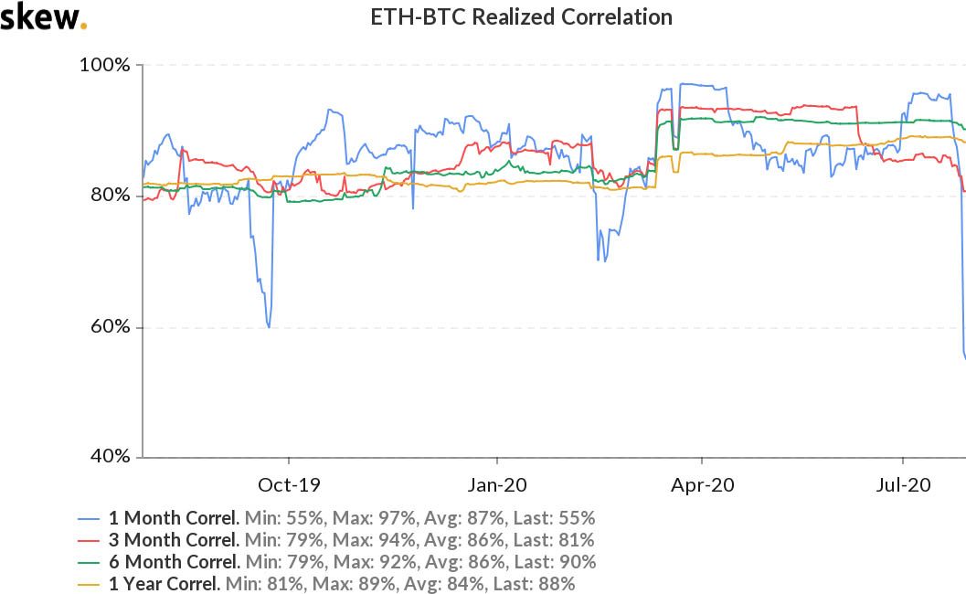 december 2018 eth diffcalty