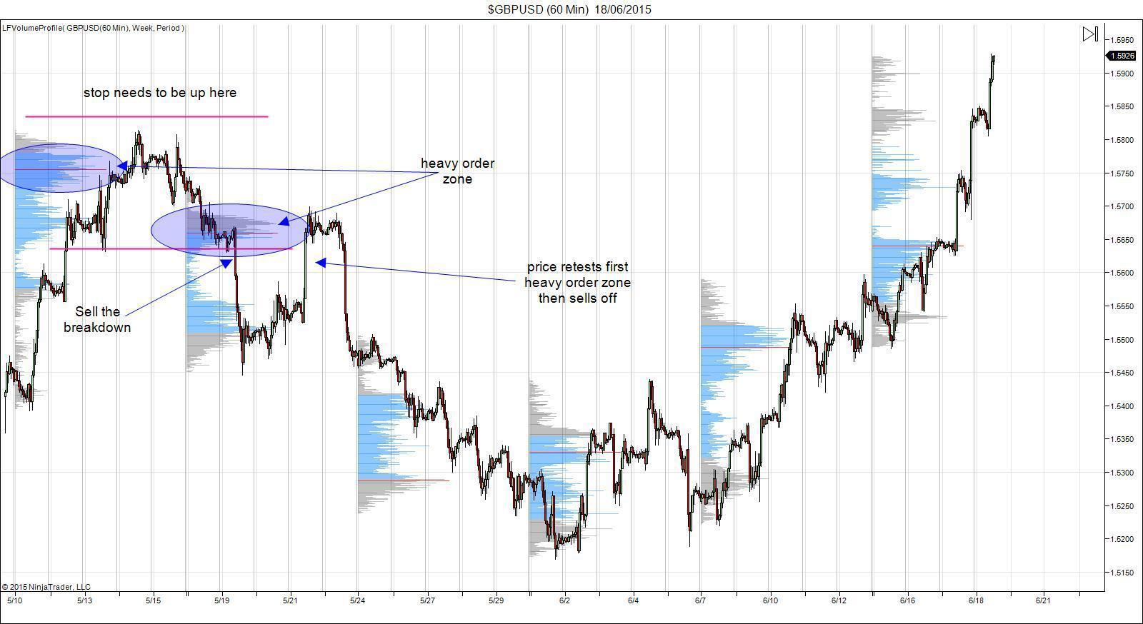 gbpusd 60 min