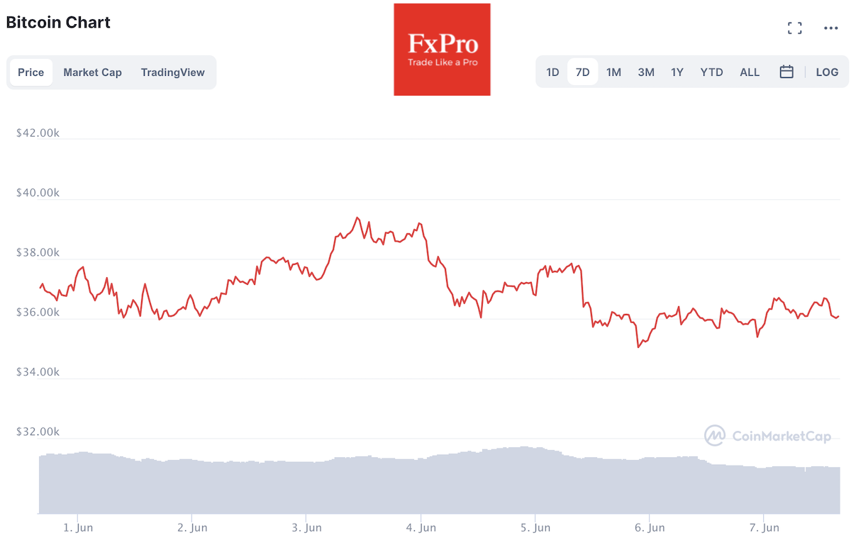 Индекс страха и жадности btc