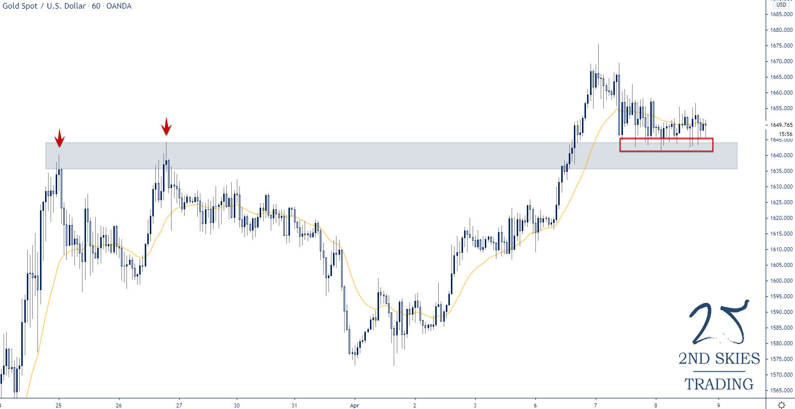 Gold Price News And Forecast Xau Usd Solid In The 1600 S As Qe Gold Price News And Forecast Xau Usd
