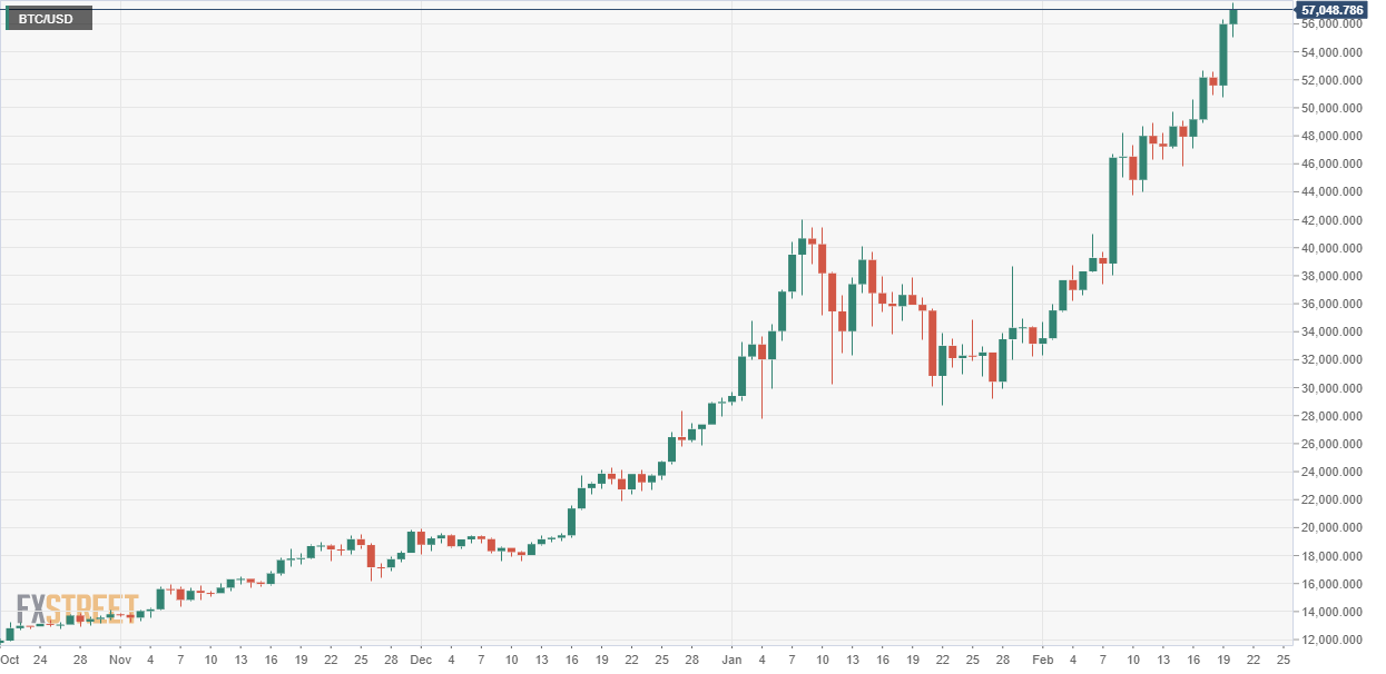 btc to usd converter