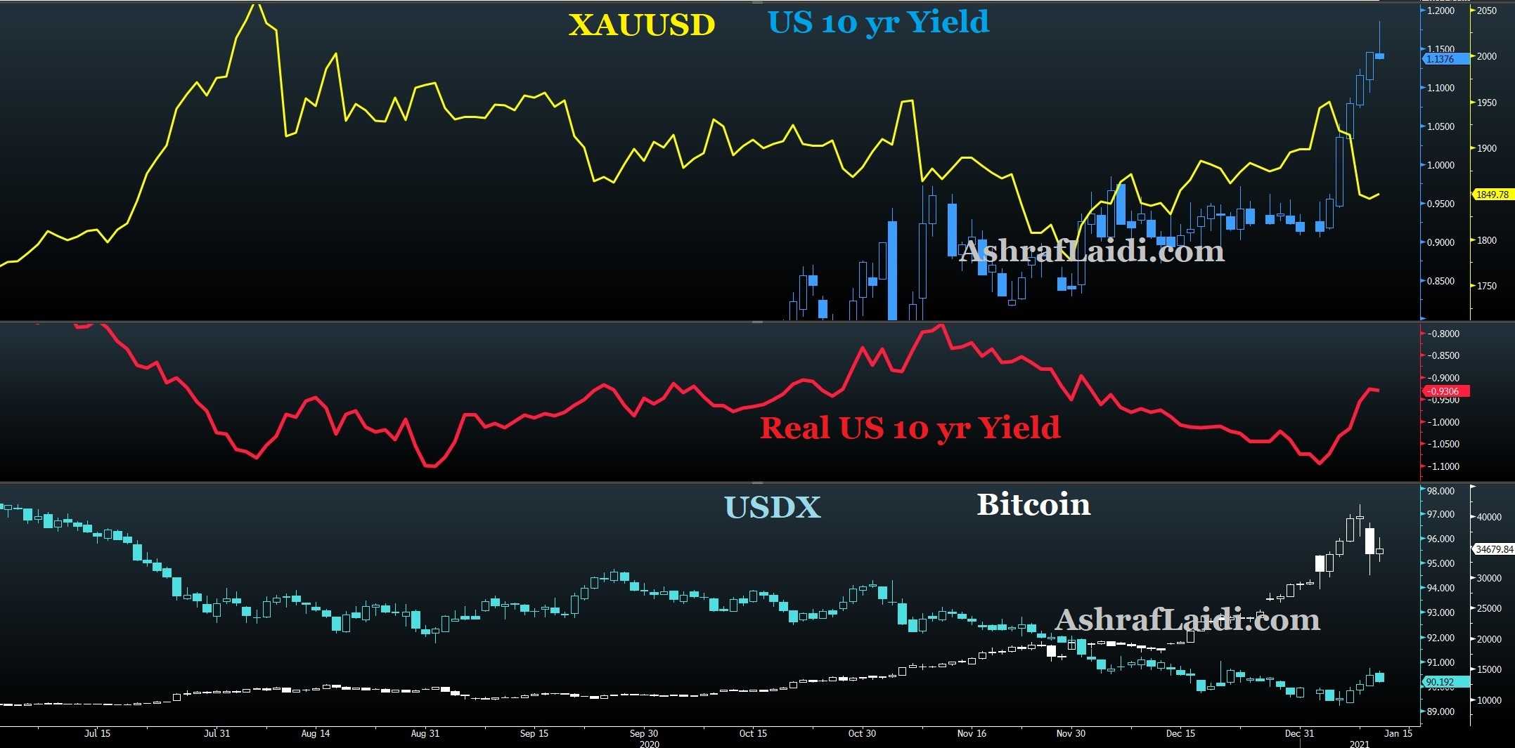 10 years bitcoin performance yield list of eth icos