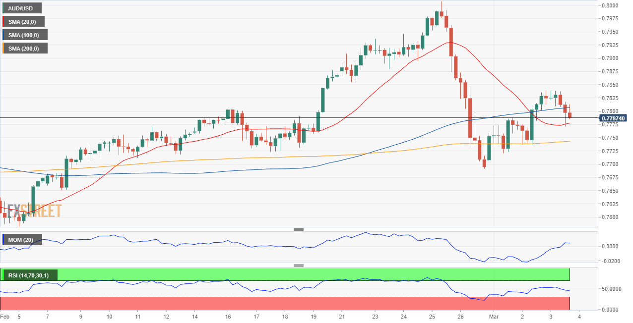 AUD/USD