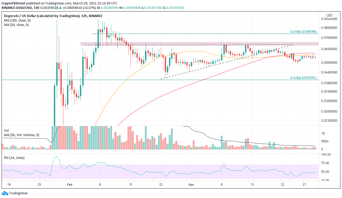 Cryptocurrencies Price Prediction Dogecoin Chiliz Elrond Asian Wrap 30 Mar