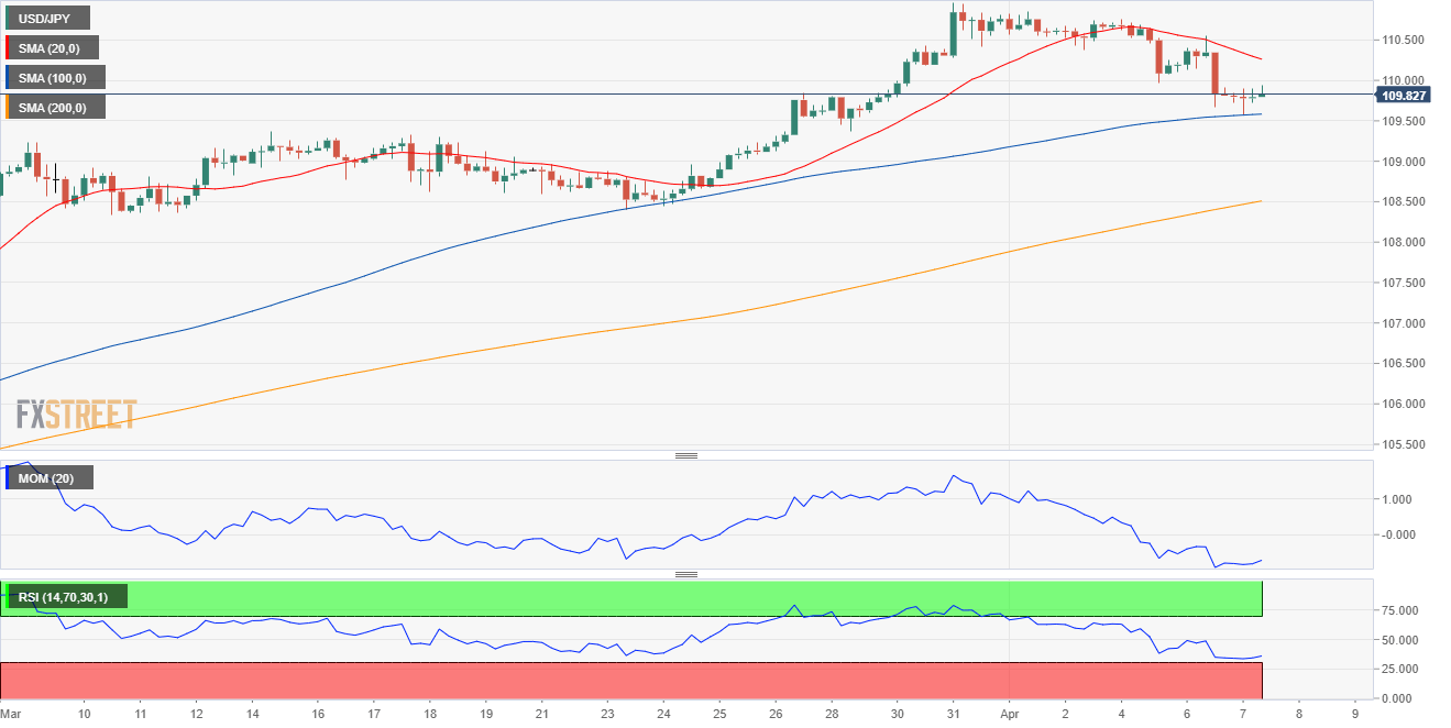 USD/JPY