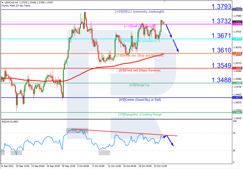 Sell the breakout of USDCAD - USD/CAD - vsa for October 13, 2021