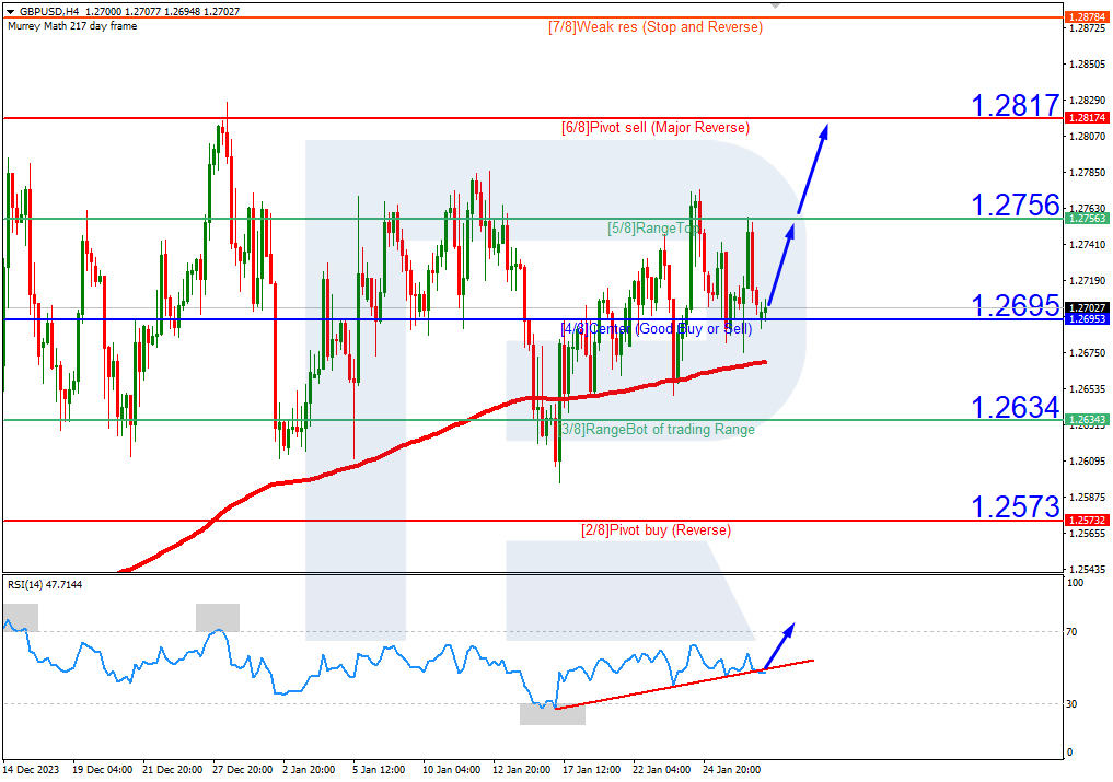 GBPUSD