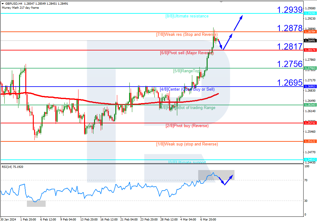 GBPUSD