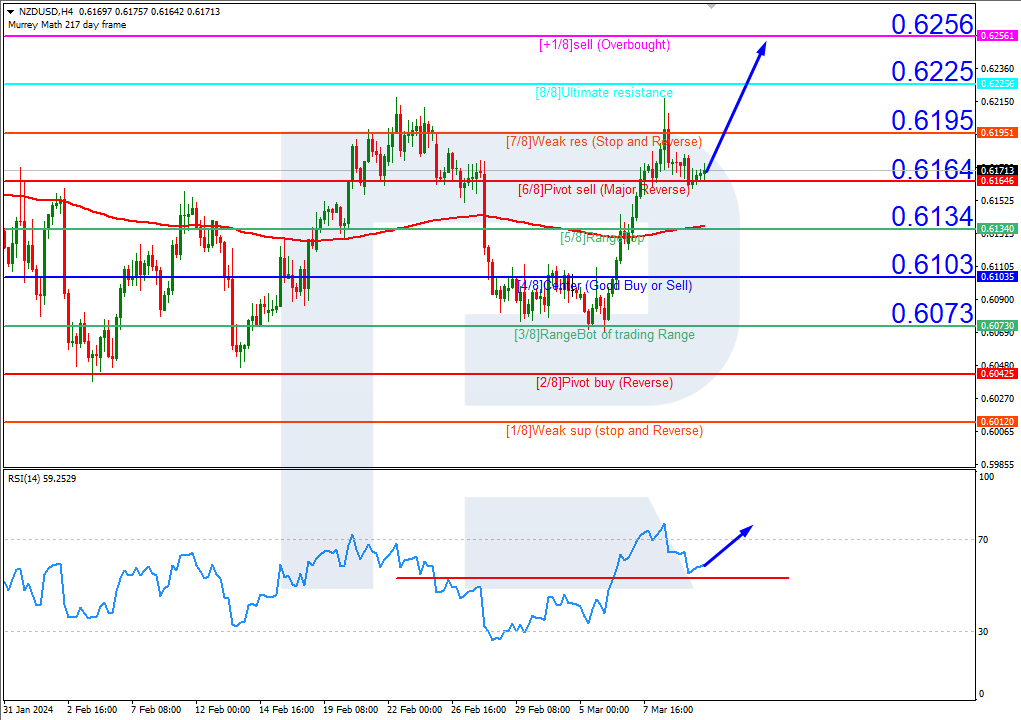 NZDUSD