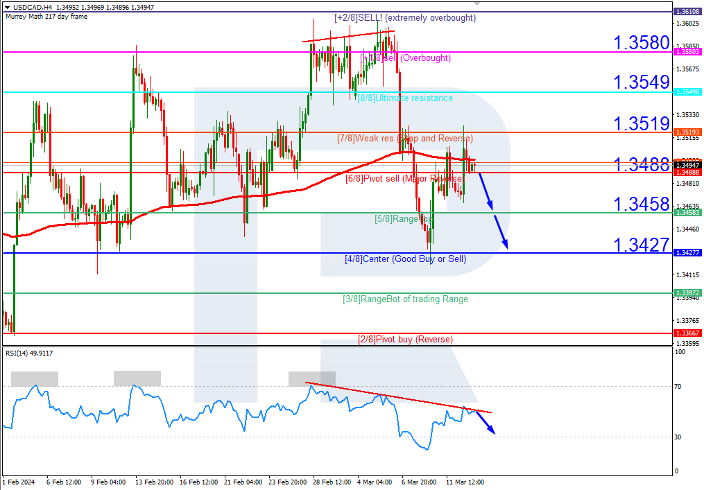 USDCAD