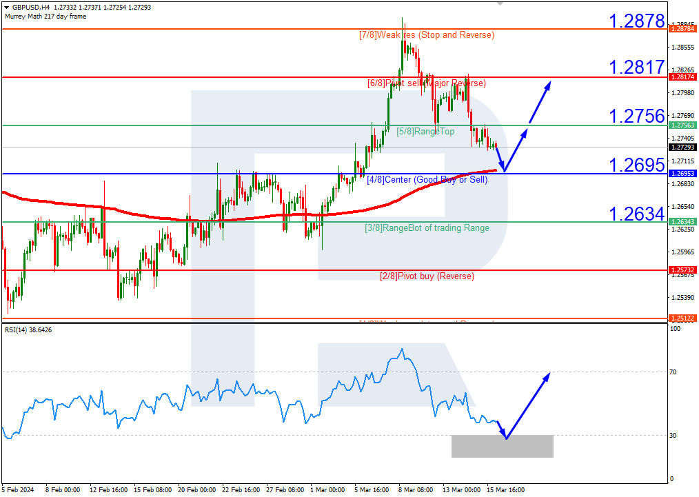 GBPUSD