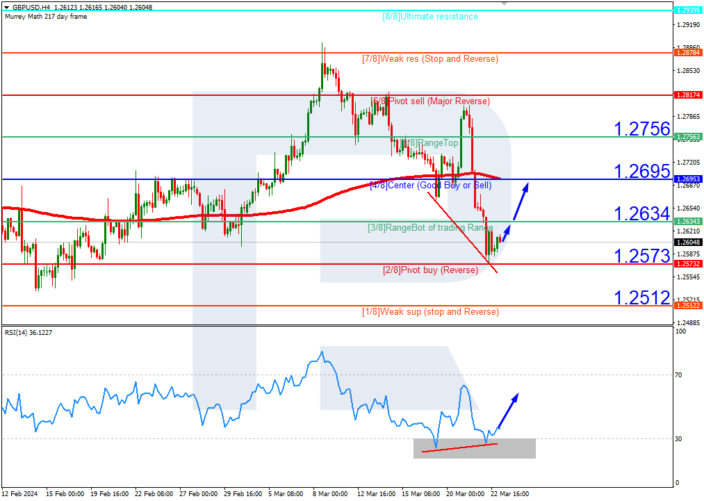 GBPUSD