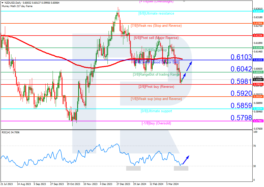 NZDUSD