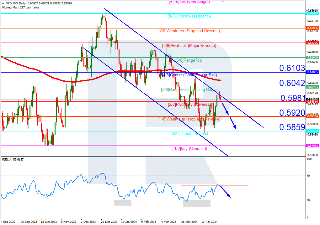 NZDUSD