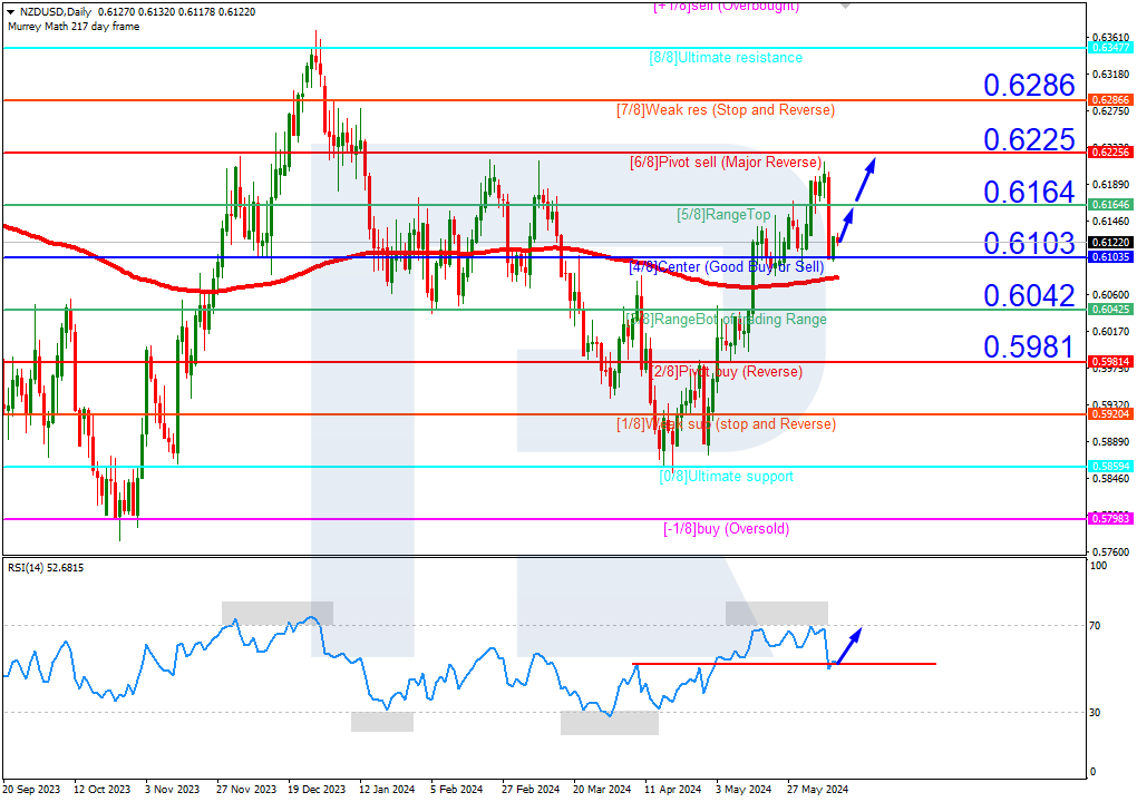 NZDUSD