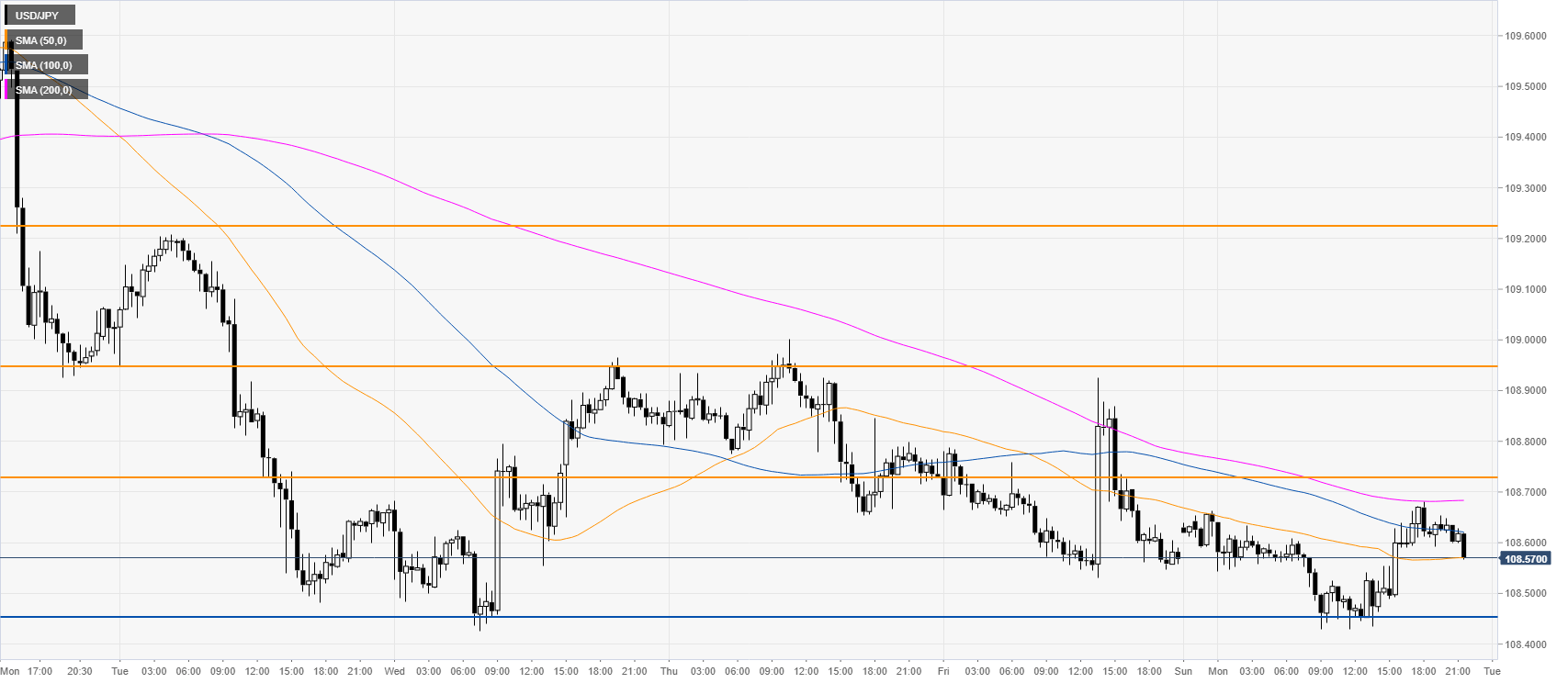 Jpy to usd