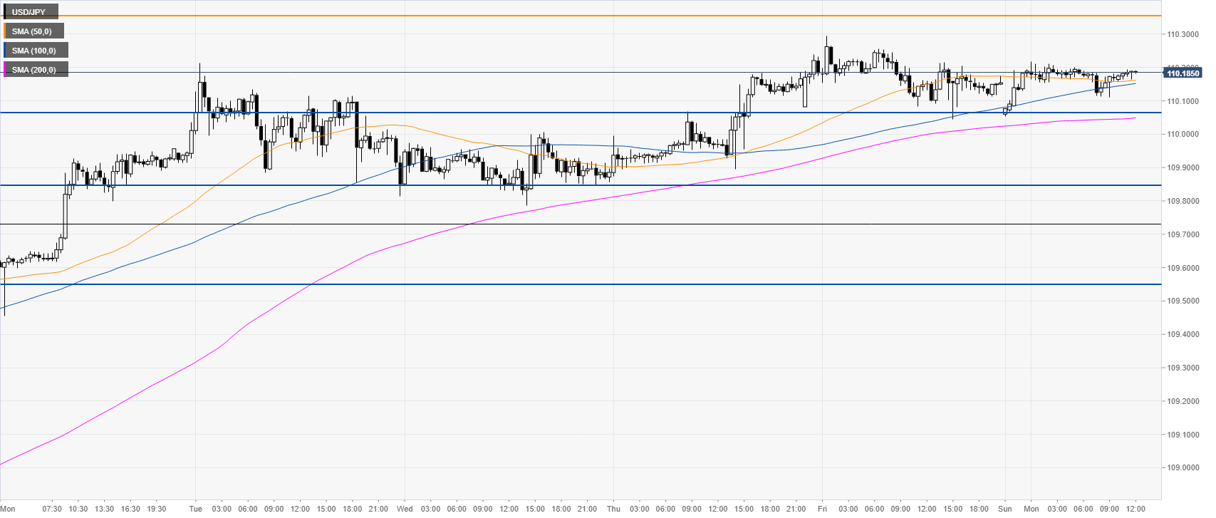 Jpy to usd