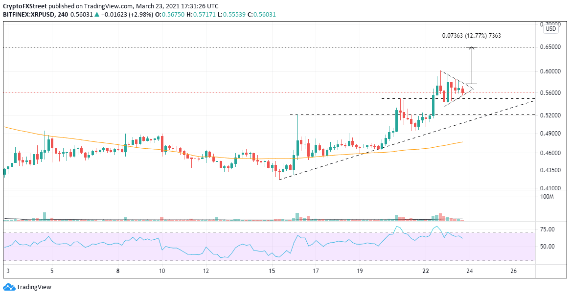 XRP/USD 4-hour chart