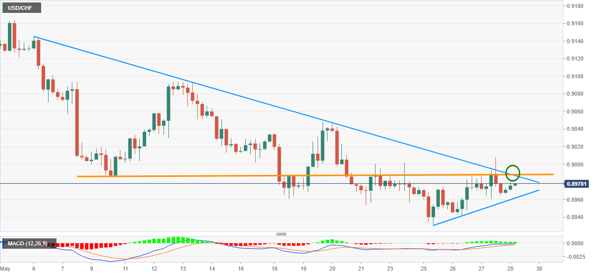 forex companii de investiții)