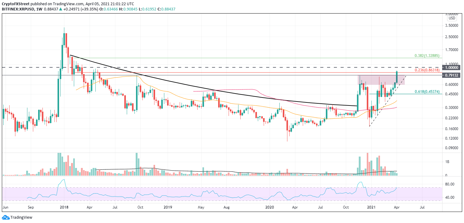 XRP/USD weekly chart